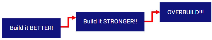 Strong Trailers Build Overbuilt